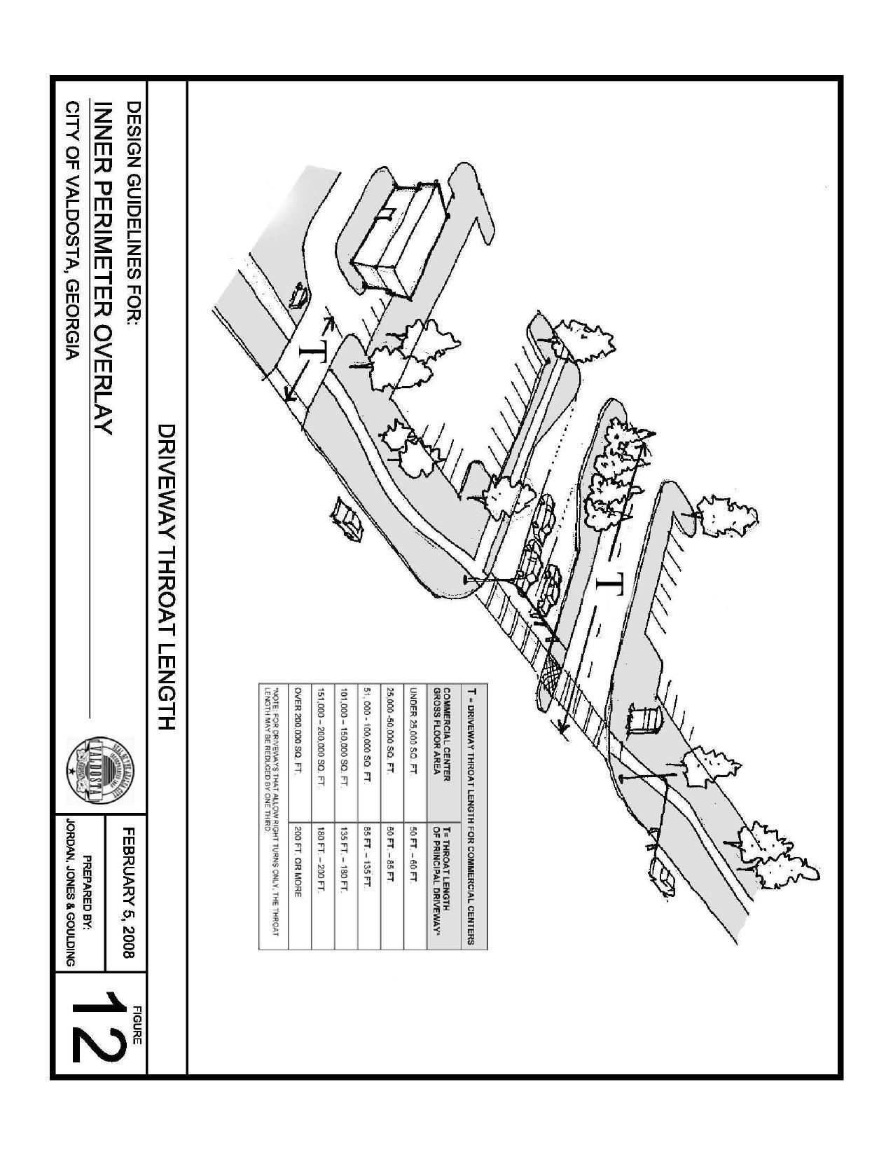 Driveway Throat Length